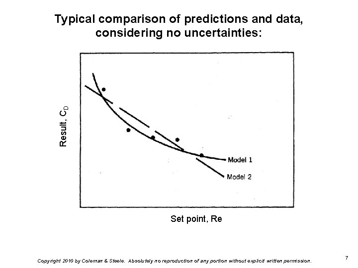 Result, CD Typical comparison of predictions and data, considering no uncertainties: Set point, Re