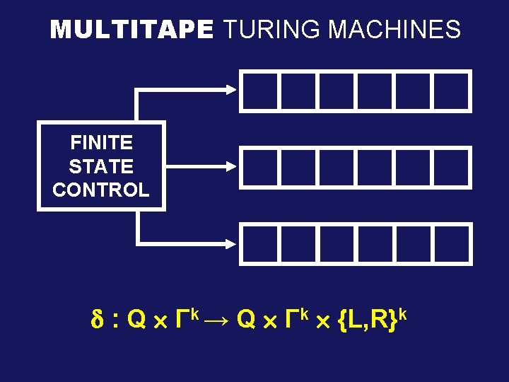 MULTITAPE TURING MACHINES FINITE STATE CONTROL : Q Γk → Q Γk {L, R}k