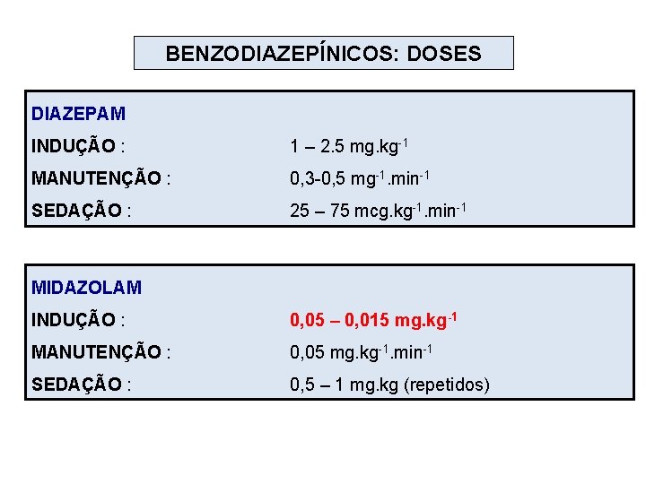 BENZODIAZEPÍNICOS: DOSES DIAZEPAM INDUÇÃO : 1 – 2. 5 mg. kg-1 MANUTENÇÃO : 0,