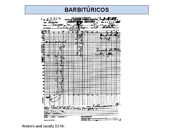 BARBITÚRICOS Waters and Lundy 1934. 