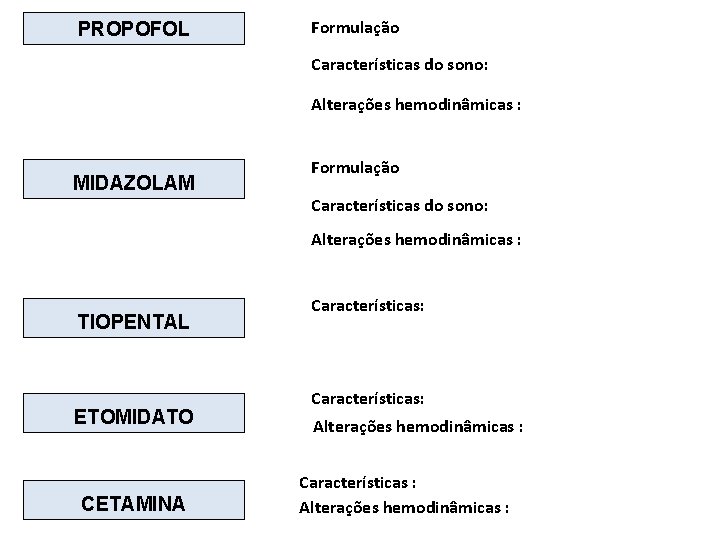 PROPOFOL Formulação Características do sono: Alterações hemodinâmicas : MIDAZOLAM Formulação Características do sono: Alterações