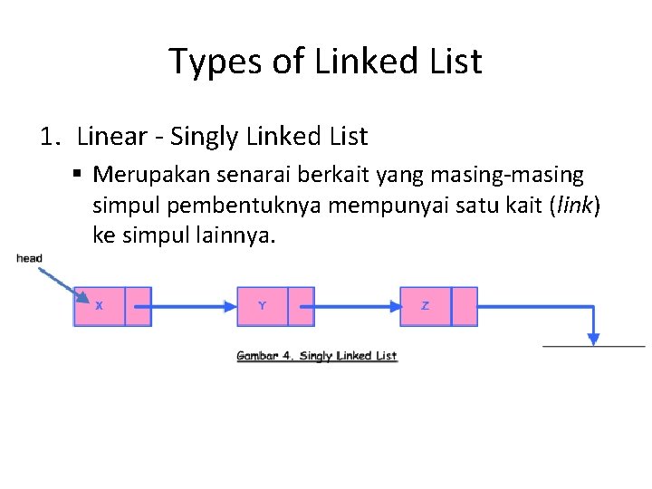 Types of Linked List 1. Linear - Singly Linked List § Merupakan senarai berkait
