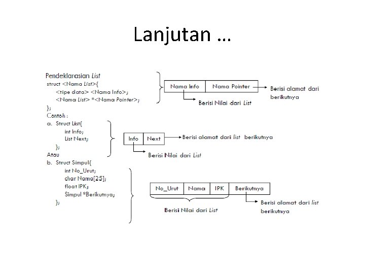 Lanjutan … Lanjutan …