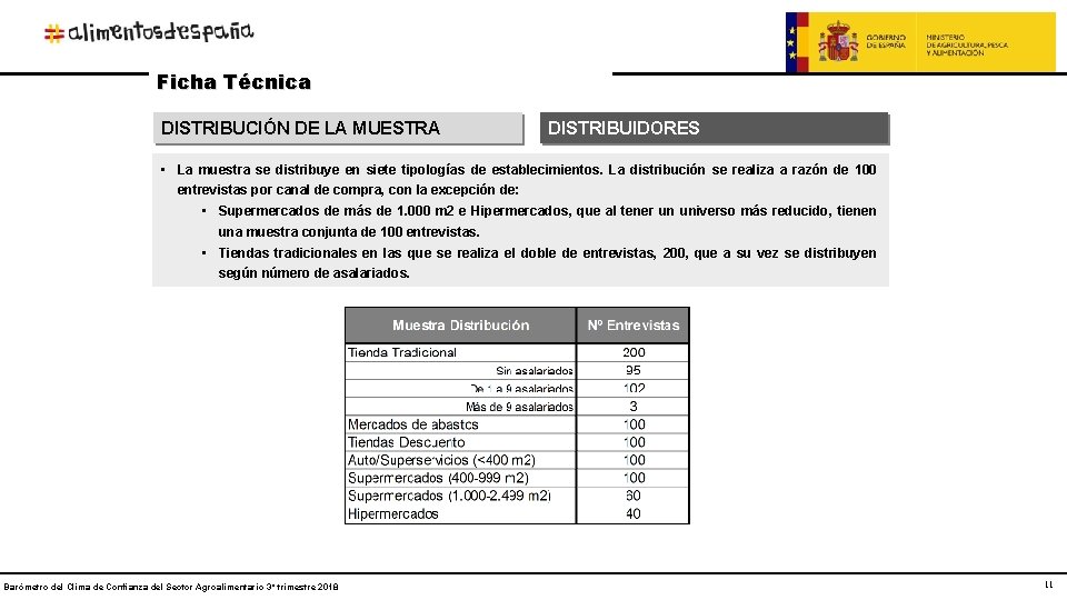 Ficha Técnica DISTRIBUCIÓN DE LA MUESTRA DISTRIBUIDORES • La muestra se distribuye en siete