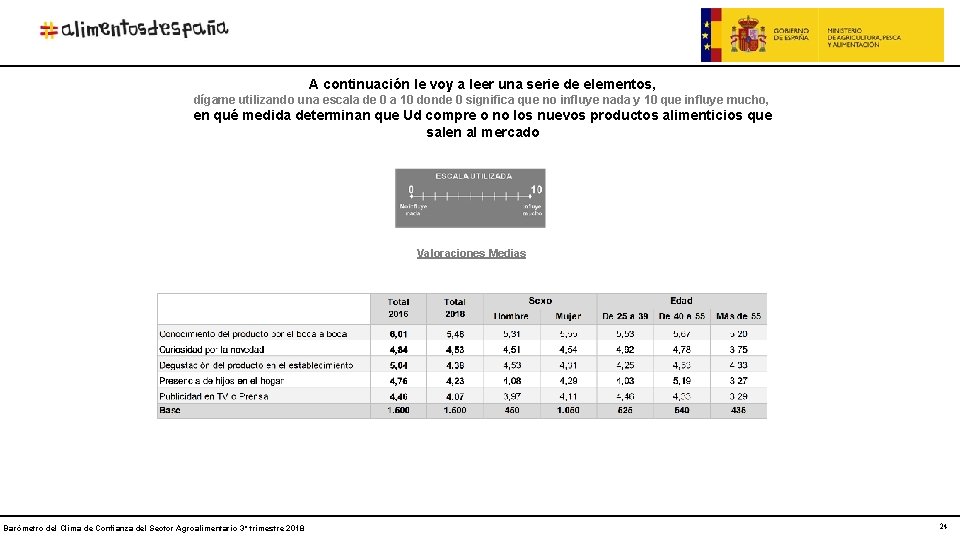 A continuación le voy a leer una serie de elementos, dígame utilizando una escala