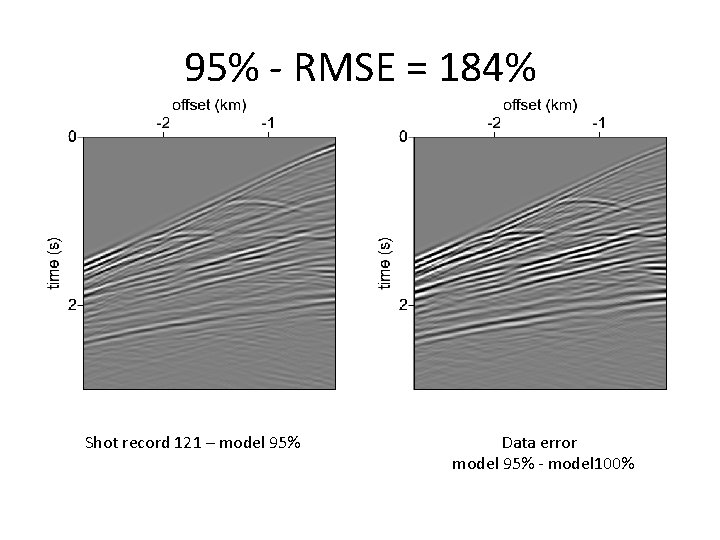 95% - RMSE = 184% Shot record 121 – model 95% Data error model