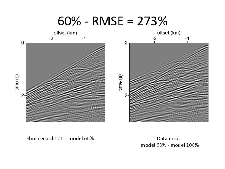 60% - RMSE = 273% Shot record 121 – model 60% Data error model