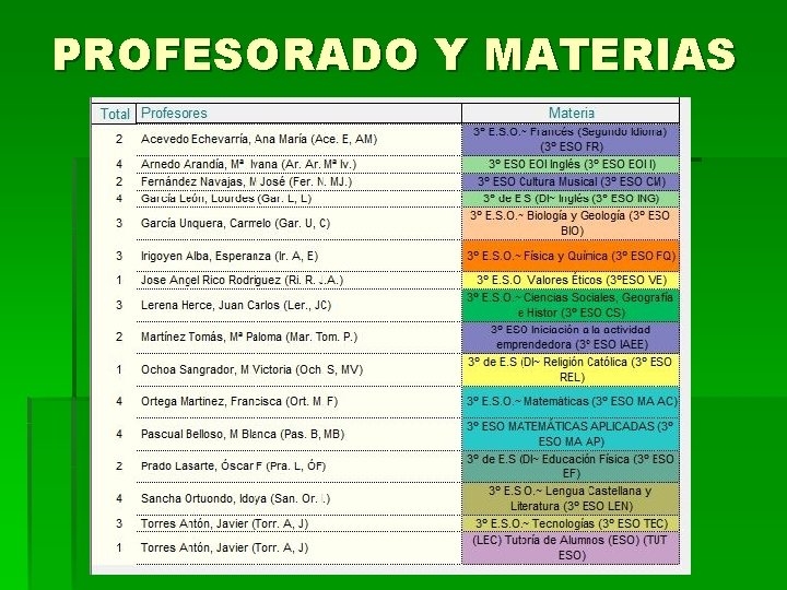 PROFESORADO Y MATERIAS 