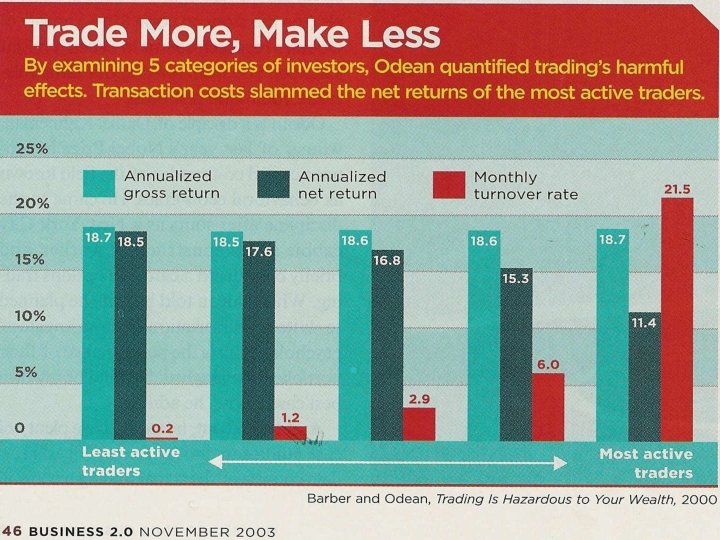 Trading Costs and Returns 