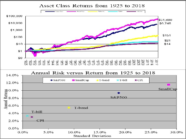 Return: Asset Class Returns 