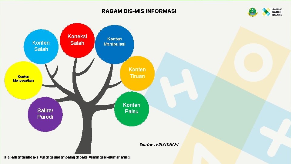 RAGAM DIS-MIS INFORMASI Konten Salah Koneksi Salah Konten Manipulasi Konten Tiruan Konten Menyesatkan Satire/