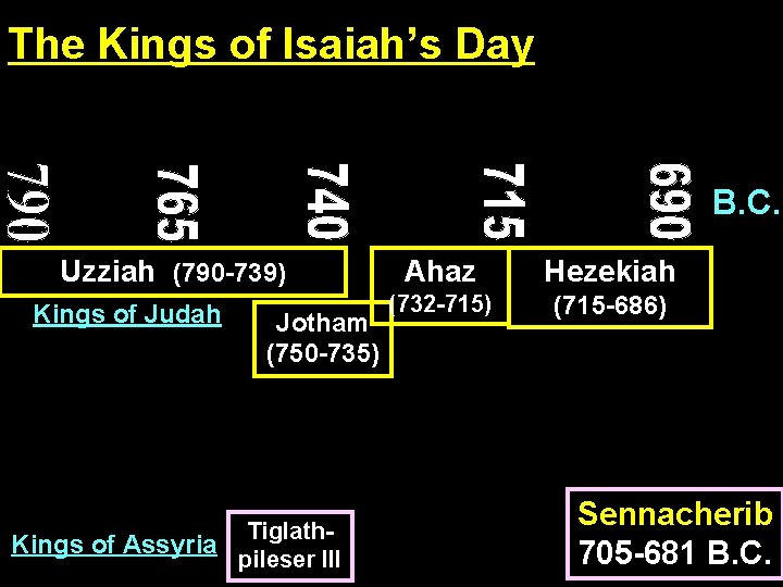 The Kings of Isaiah’s Day B. C. Uzziah (790 -739) Kings of Judah Jotham