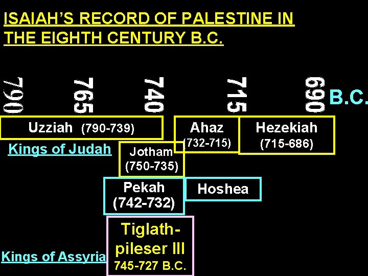 ISAIAH’S RECORD OF PALESTINE IN THE EIGHTH CENTURY B. C. Uzziah (790 -739) Kings