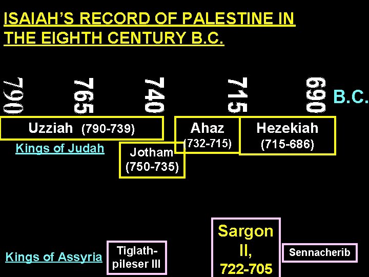 ISAIAH’S RECORD OF PALESTINE IN THE EIGHTH CENTURY B. C. Uzziah (790 -739) Kings