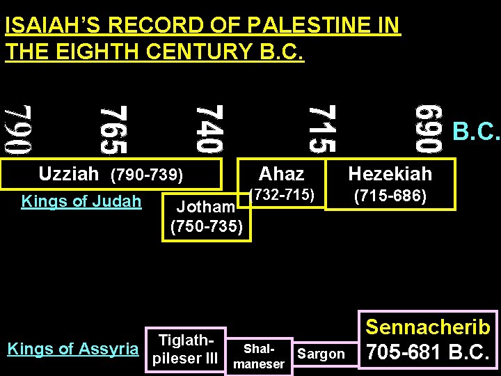 ISAIAH’S RECORD OF PALESTINE IN THE EIGHTH CENTURY B. C. Uzziah (790 -739) Kings