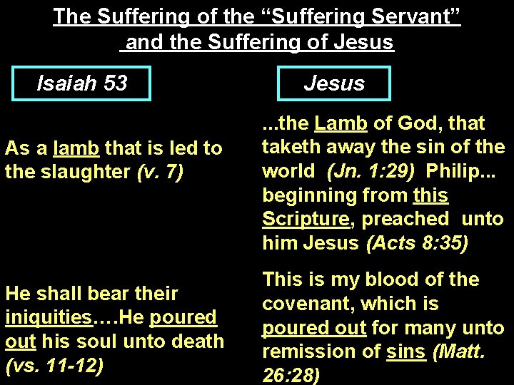 The Suffering of the “Suffering Servant” and the Suffering of Jesus Isaiah 53 As