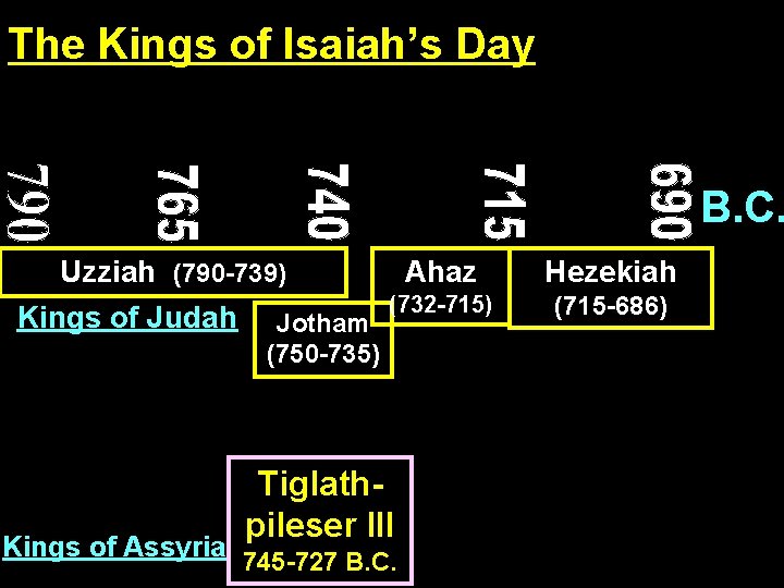 The Kings of Isaiah’s Day B. C. Uzziah (790 -739) Kings of Judah Kings