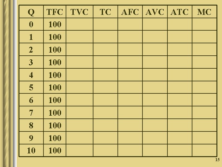 Q 0 1 2 3 4 5 6 7 8 9 10 TFC TVC Q 0 1 2 3 4 5 6 7 8 9 10 TFC TVC
