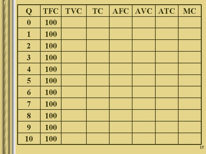 Q 0 1 2 3 4 5 6 7 8 9 10 TFC TVC