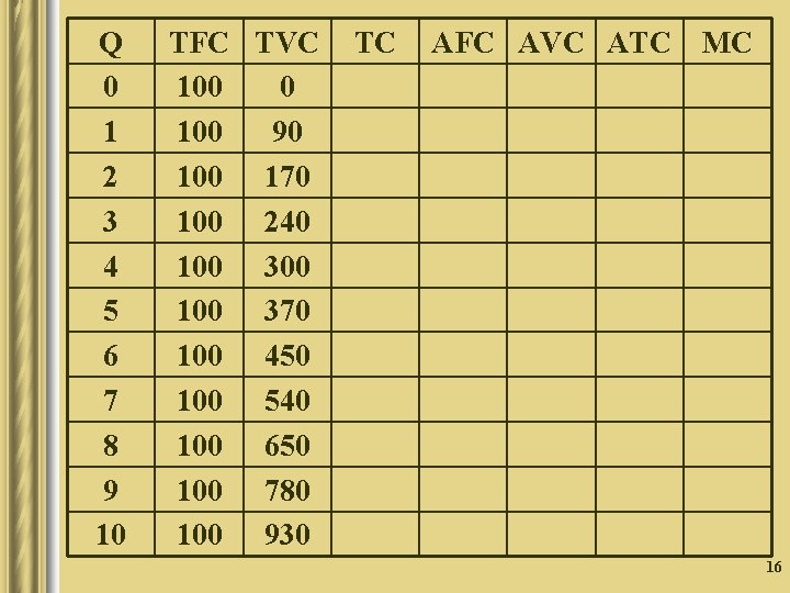 Q 0 1 2 3 4 5 6 7 8 9 10 TFC TVC