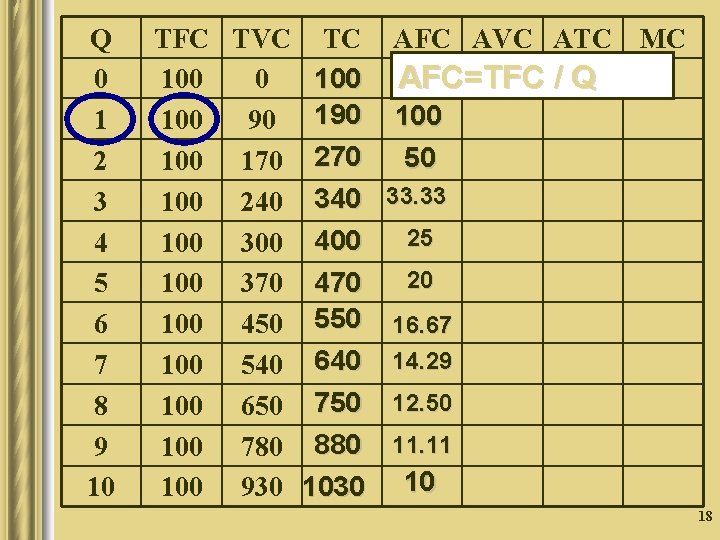 Q 0 1 2 3 4 5 6 7 8 9 10 TFC TVC