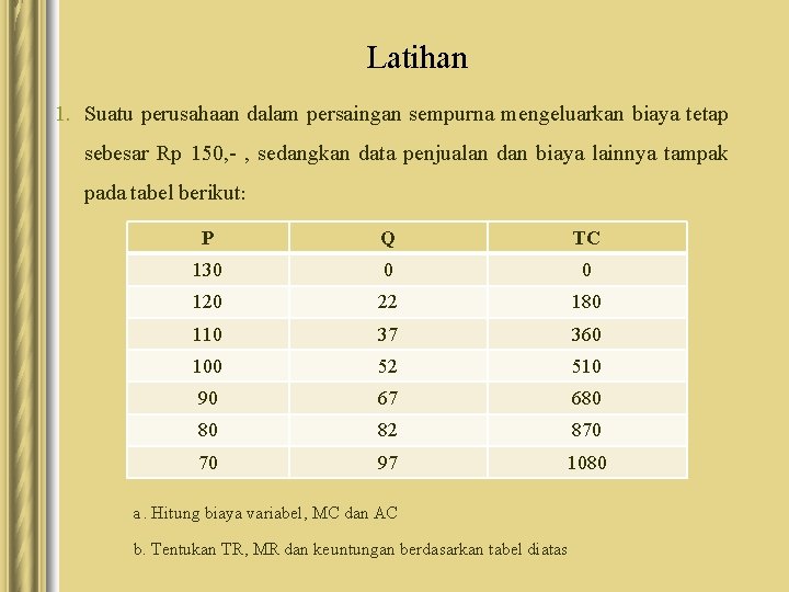 Latihan 1. Suatu perusahaan dalam persaingan sempurna mengeluarkan biaya tetap sebesar Rp 150, - Latihan 1. Suatu perusahaan dalam persaingan sempurna mengeluarkan biaya tetap sebesar Rp 150, -