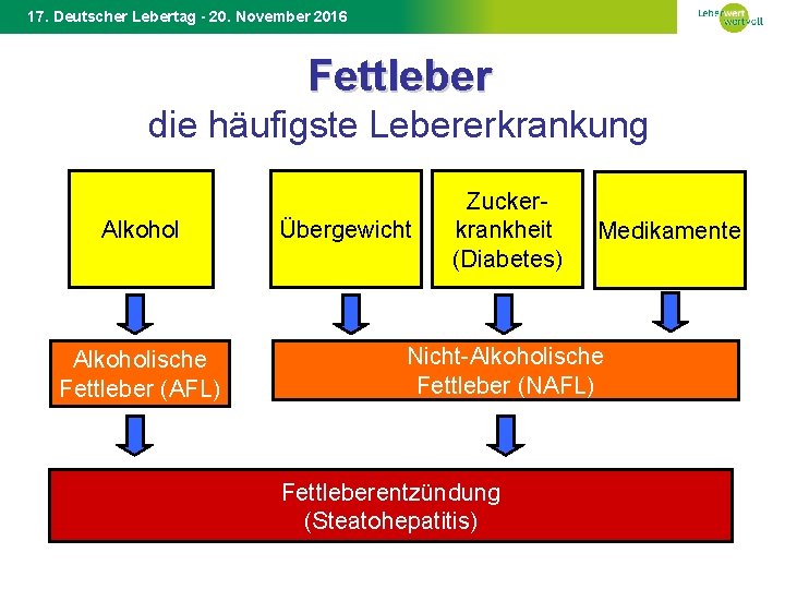 17. Deutscher Lebertag - 20. November 2016 Fettleber die häufigste Lebererkrankung Alkoholische Fettleber (AFL)