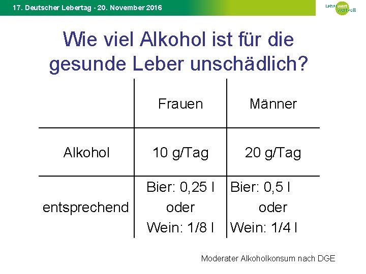 17. Deutscher Lebertag - 20. November 2016 Wie viel Alkohol ist für die gesunde