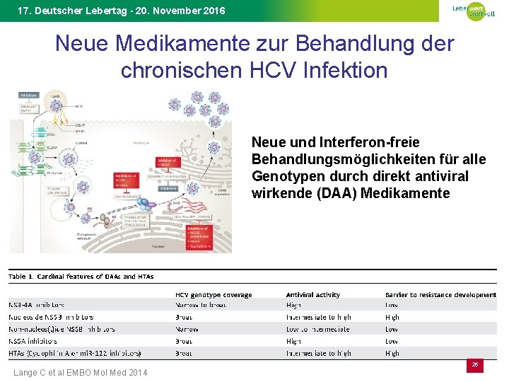 17. Deutscher Lebertag - 20. November 2016 Neue Medikamente zur Behandlung der chronischen HCV