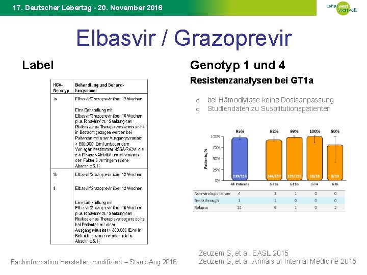 17. Deutscher Lebertag - 20. November 2016 Elbasvir / Grazoprevir Label Genotyp 1 und