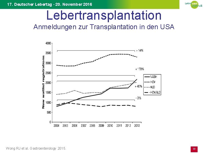 17. Deutscher Lebertag - 20. November 2016 Lebertransplantation Anmeldungen zur Transplantation in den USA