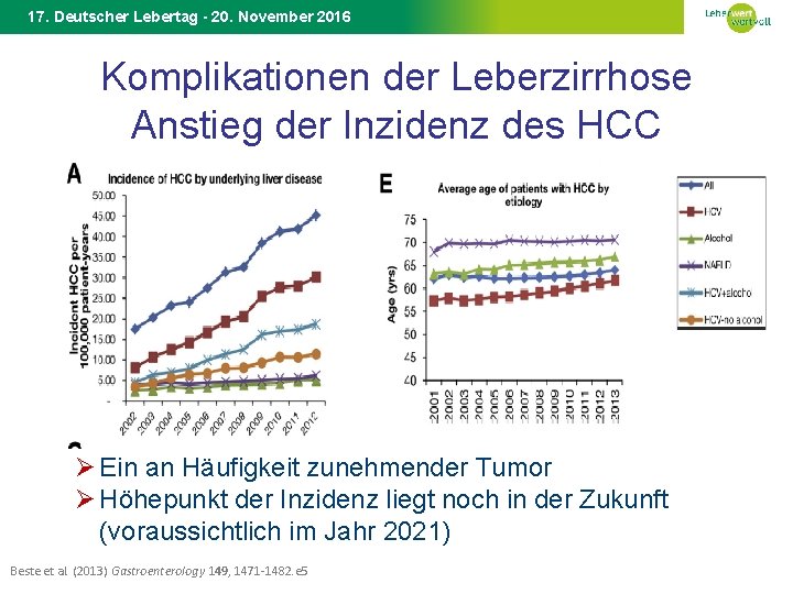 17. Deutscher Lebertag - 20. November 2016 Komplikationen der Leberzirrhose Anstieg der Inzidenz des