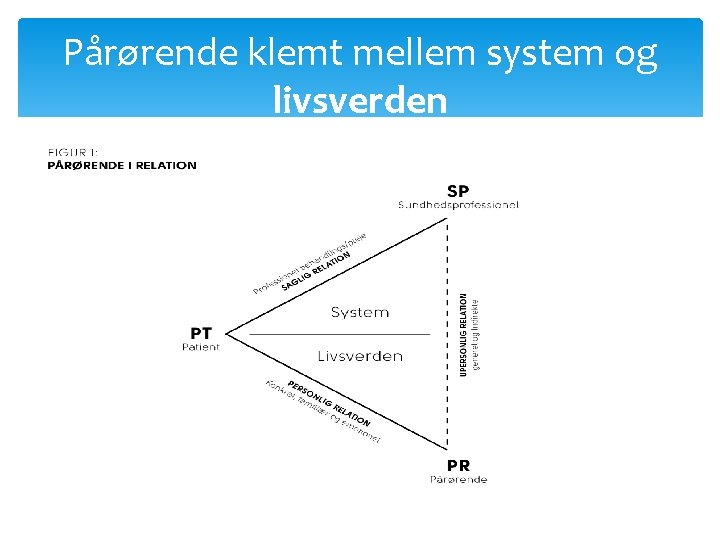 Pårørende klemt mellem system og livsverden 