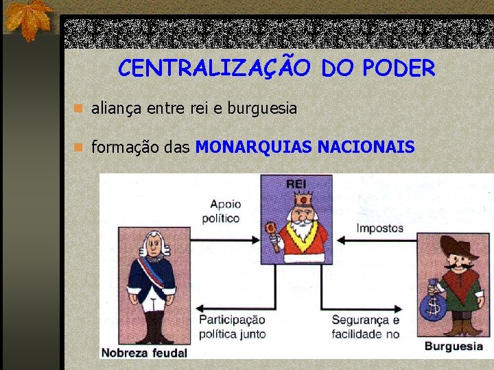 CENTRALIZAÇÃO DO PODER n aliança entre rei e burguesia n formação das MONARQUIAS NACIONAIS