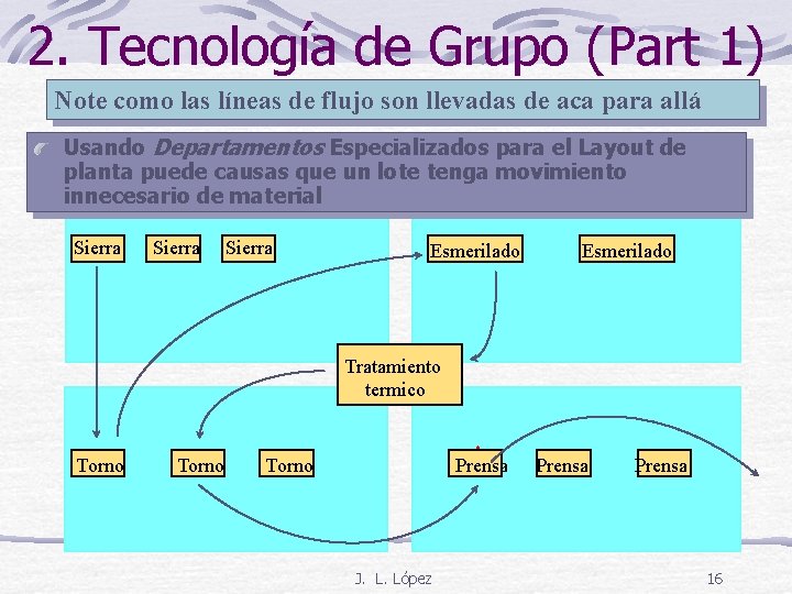 2. Tecnología de Grupo (Part 1) Note como las líneas de flujo son llevadas