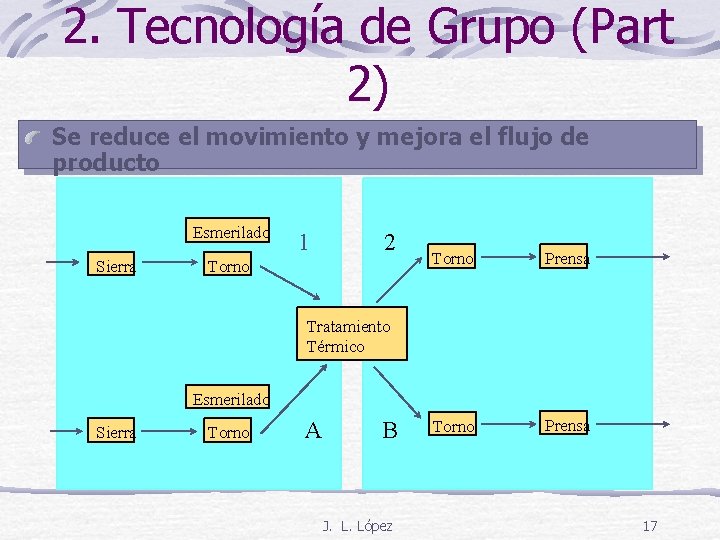 2. Tecnología de Grupo (Part 2) Se reduce el movimiento y mejora el flujo