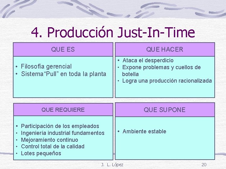 4. Producción Just-In-Time QUE ES QUE HACER • Filosofía gerencial • Sistema“Pull” en toda