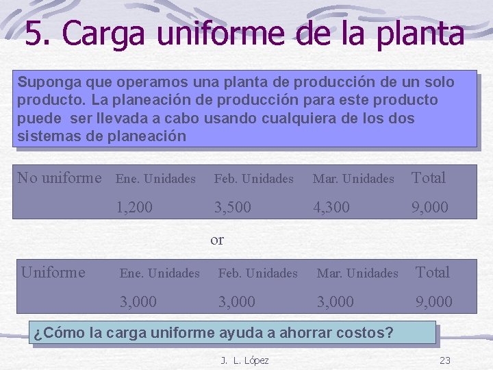 5. Carga uniforme de la planta Suponga que operamos una planta de producción de