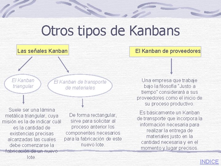 Otros tipos de Kanbans Las señales Kanban El Kanban triangular El Kanban de transporte