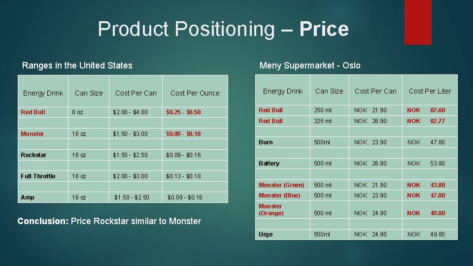 Product Positioning – Price Ranges in the United States Energy Drink Red Bull Monster