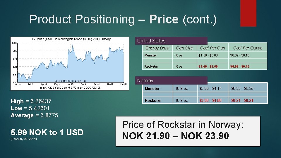 Product Positioning – Price (cont. ) United States Energy Drink Monster Can Size Cost