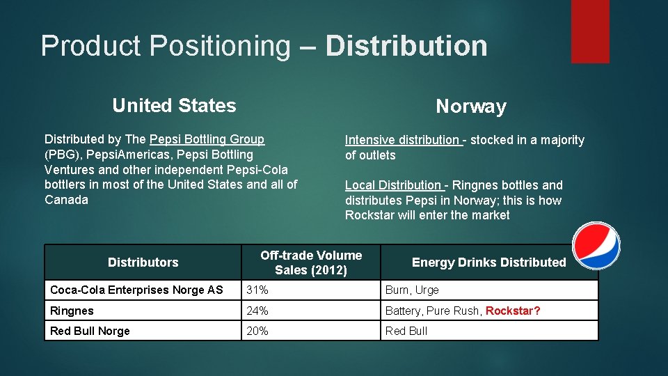 Product Positioning – Distribution United States Norway Distributed by The Pepsi Bottling Group (PBG),