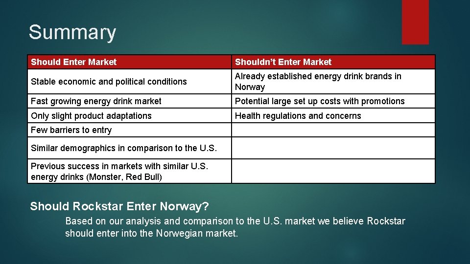 Summary Should Enter Market Shouldn’t Enter Market Stable economic and political conditions Already established