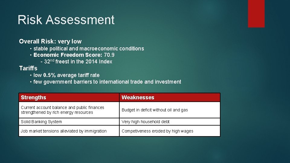 Risk Assessment Overall Risk: very low • stable political and macroeconomic conditions • Economic