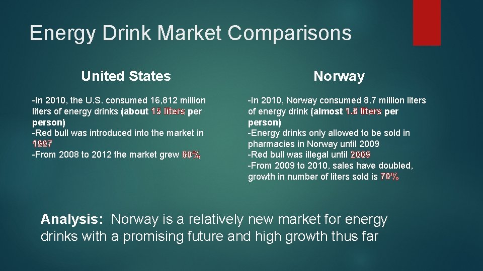 Energy Drink Market Comparisons United States -In 2010, the U. S. consumed 16, 812