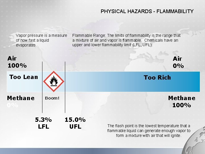 PHYSICAL HAZARDS - FLAMMABILITY Vapor pressure is a measure of how fast a liquid