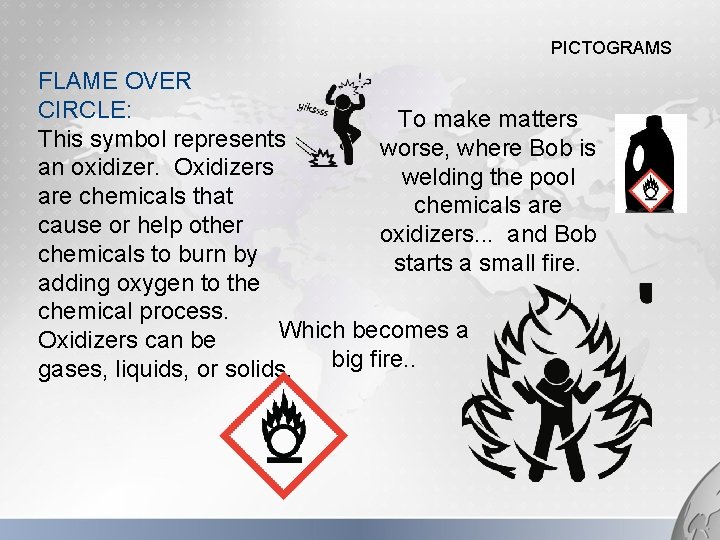 PICTOGRAMS FLAME OVER CIRCLE: To make matters This symbol represents worse, where Bob is