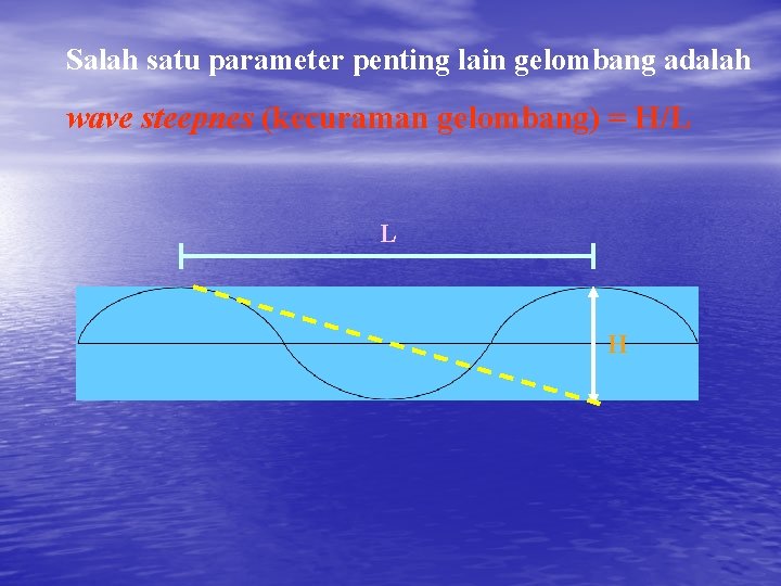 Salah satu parameter penting lain gelombang adalah wave steepnes (kecuraman gelombang) = H/L L