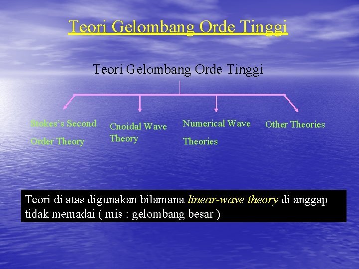 Teori Gelombang Orde Tinggi Stokes’s Second Order Theory Cnoidal Wave Theory Numerical Wave Other