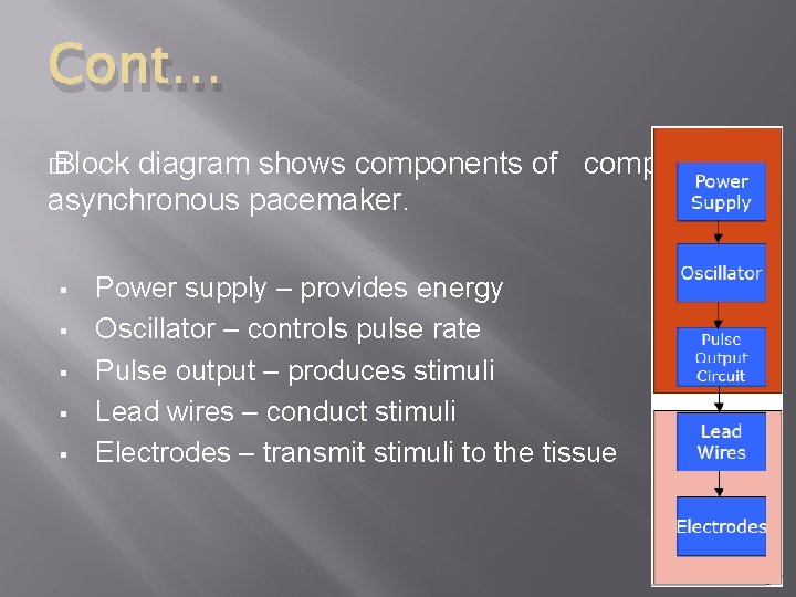 Cont… � Block diagram shows components of competitive asynchronous pacemaker. § § § Power